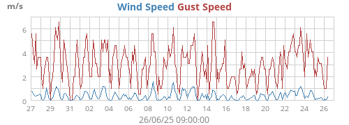 wind