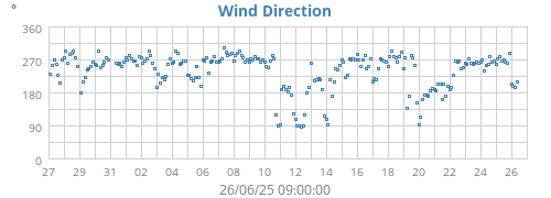 Hi Wind