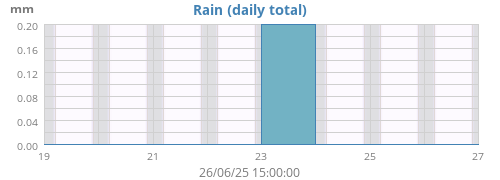 rain
