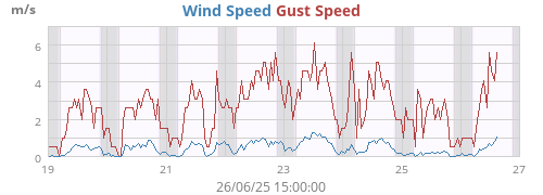 wind