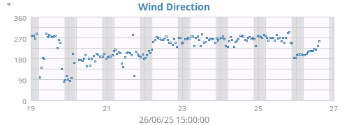 Hi Wind