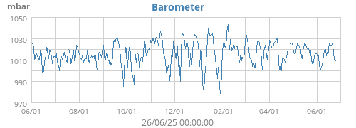 barometer