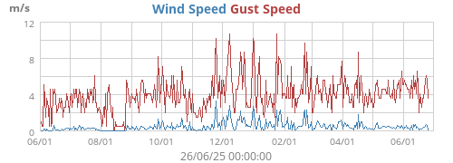 wind