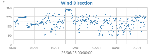 Hi Wind
